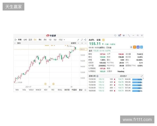热刺上赛季财报:收入上涨7%达到5.653亿镑,净亏损9470万镑